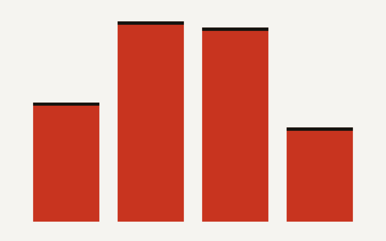 Agentic commerce merchant readiness in 2026: 19 percent have solutions in place, 32 percent are implementing, 31 percent are planning, and 15 percent have no plans.