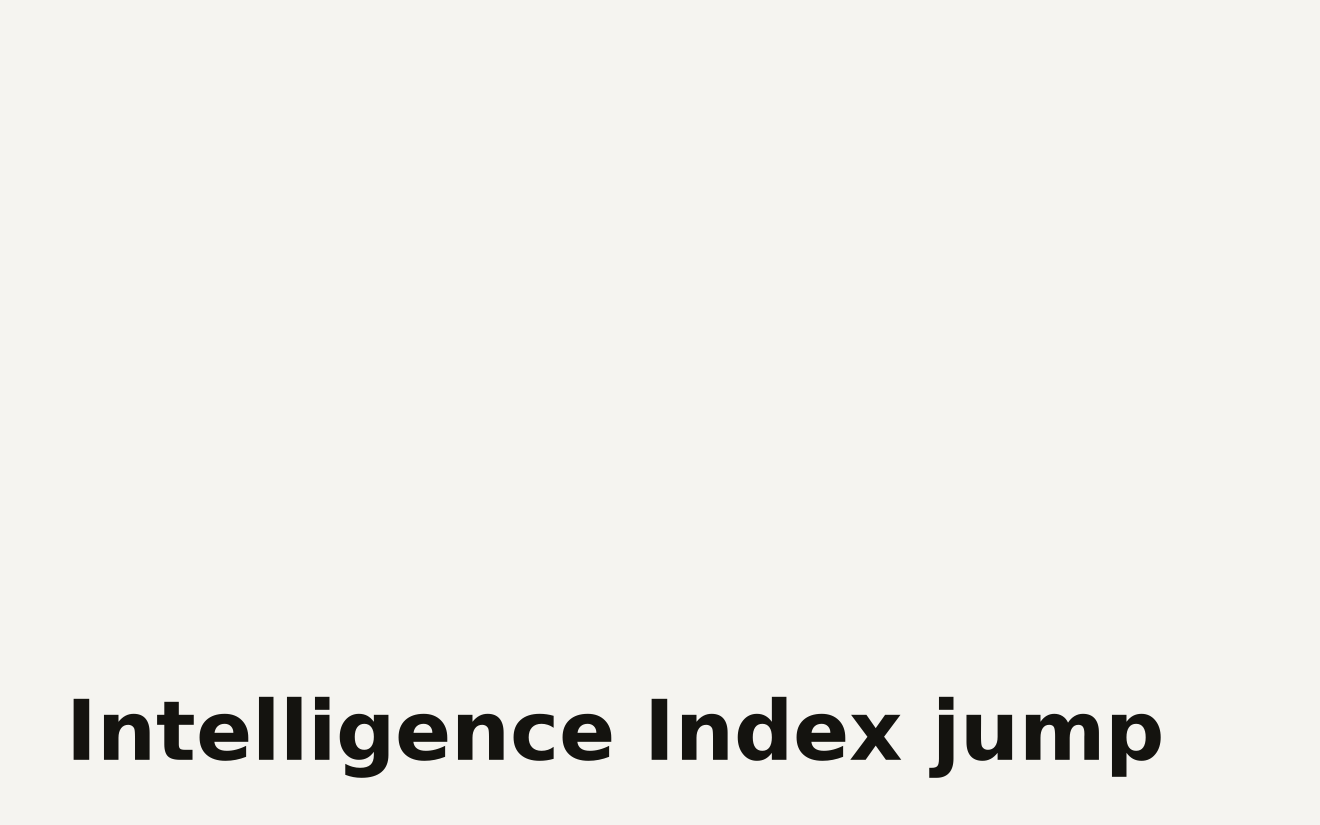Artificial Analysis Intelligence Index scores showing DeepSeek V4 Flash 0731 at 50, up from the previous V4 Flash at 40, with GPT-5.6 Luna at 51 and Kimi K3 at 57