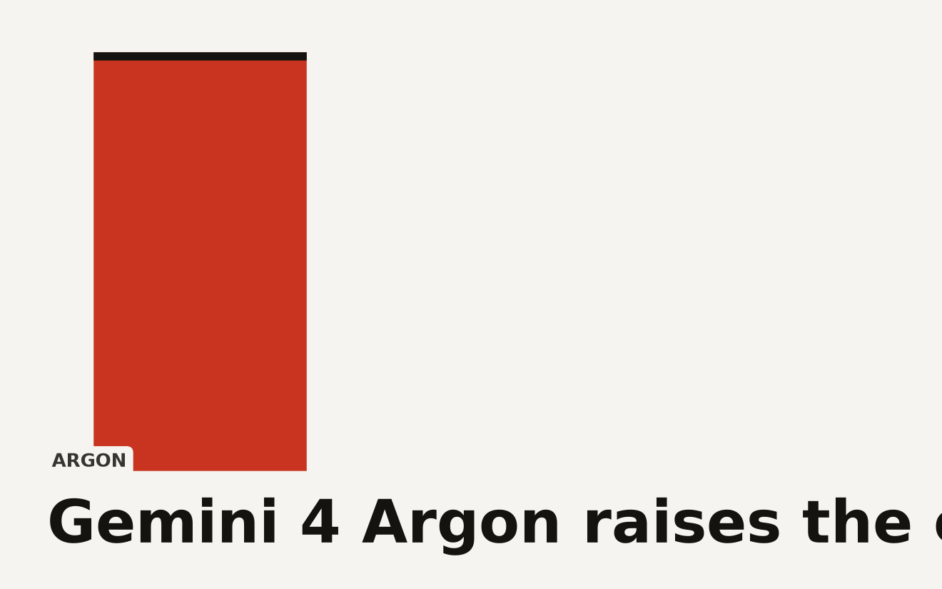 Abstract data visualization representing Gemini 4 Argon capabilities across coding, cybersecurity, and knowledge work, with the 1 million token output limit as the dominant feature. Google DeepMind announcement September 30, 2026.