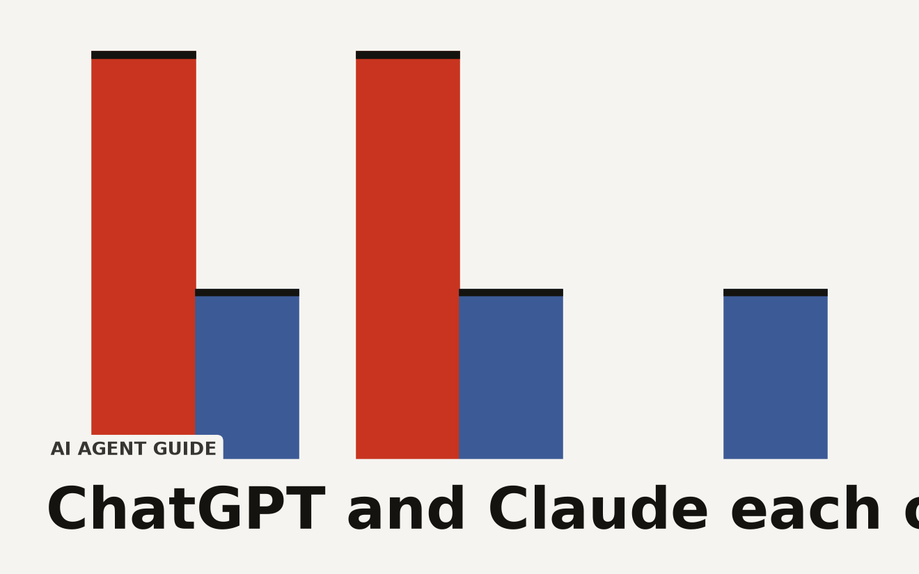 Abstract bar visualization of AI provider entries in the AI agent guide. In 2025, ChatGPT, Claude, and Gemini each had 1 chat mode recommended. In 2026, ChatGPT has 2 agent modes, Claude has 2 agent modes, and Gemini has 0. The AI agent guide shows ChatGPT and Claude leading with 2 agent modes each while Gemini dropped to 0.