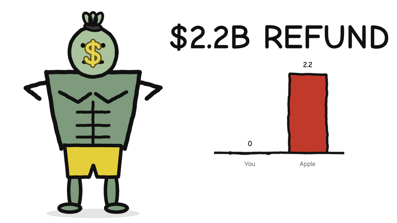 Hand-drawn stick figure thumbnail with the text "$2.2B REFUND" for the video Apple's $2.2 Billion Tariff Refund (It's Worse Than You Think)