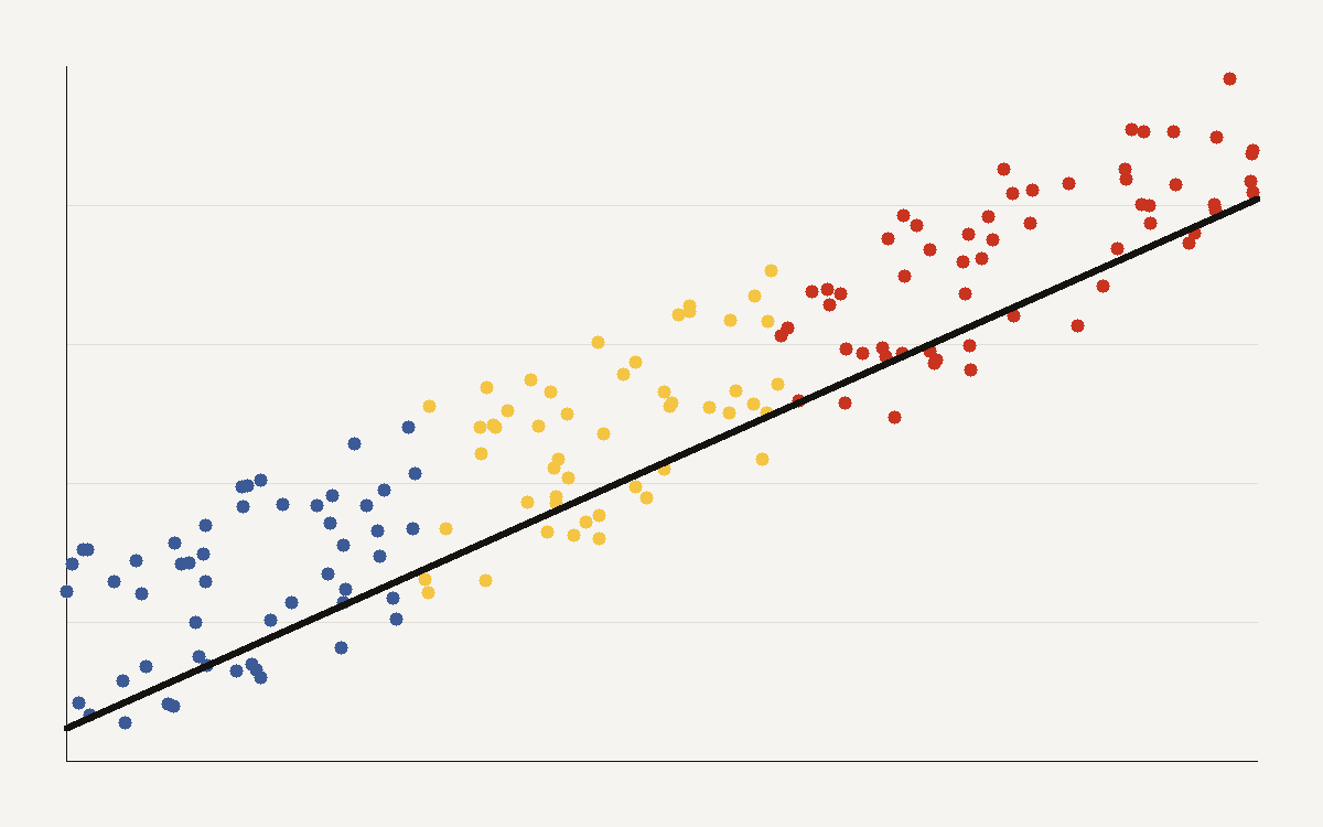 Scatter plot of model capability against training compute on a log scale with a fitted regression line