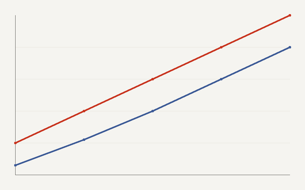 Two rising lines showing frontier capability and consumer-hardware capability, with the consumer line trailing by about eight months