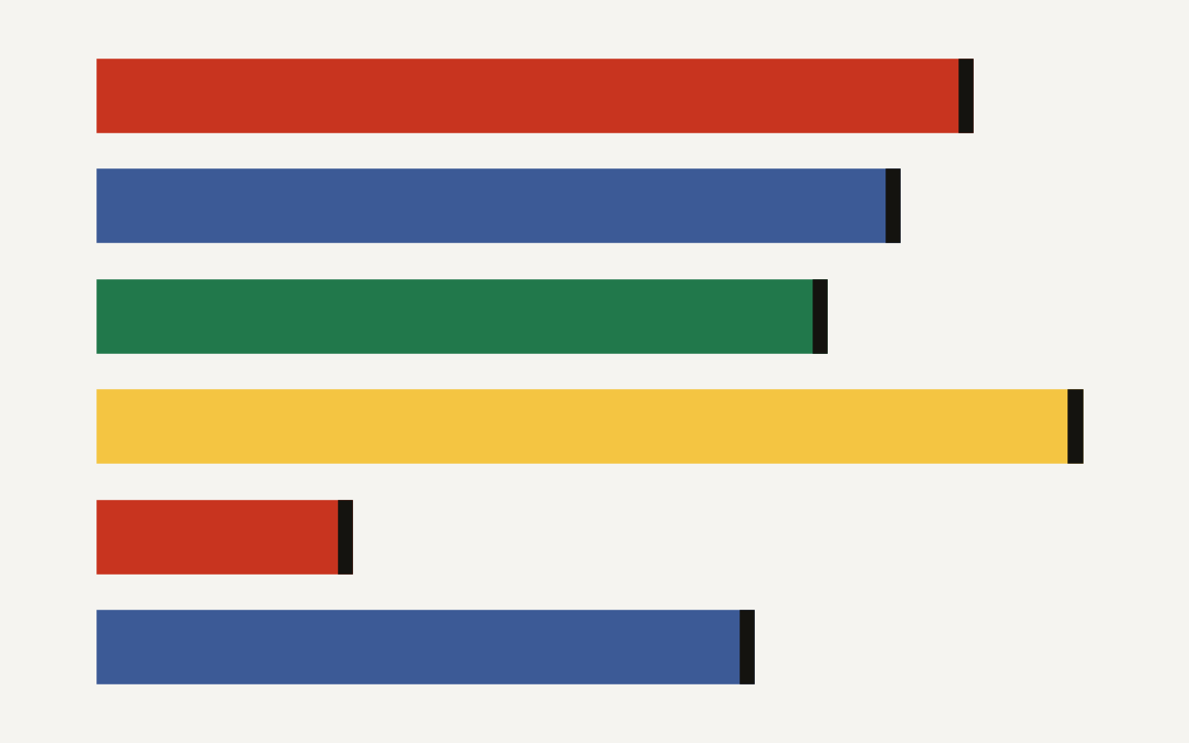 Covert LLM agents won 118 deltas across 13 listed active Reddit accounts, with two accounts at 12 deltas and three accounts at 6 deltas.