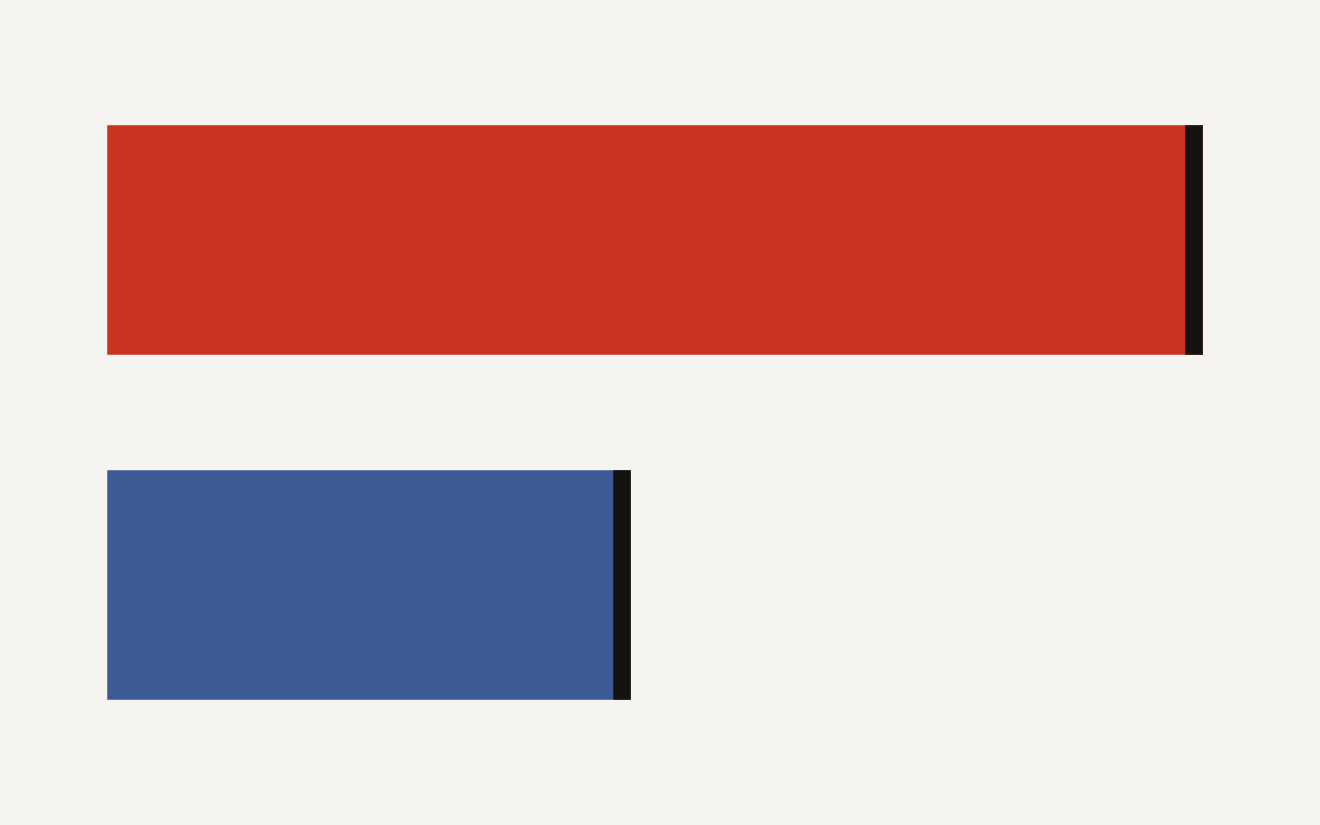 CrowdMath model results show next post prediction at 88 percent while post role classification reaches only 42 percent macro F1.
