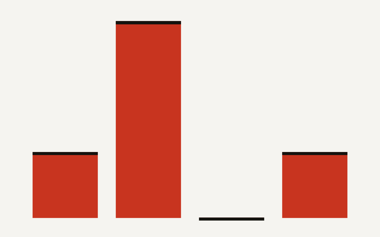 AutoJack exposure chart showing one malicious page, three chained weaknesses, zero stable PyPI releases affected, and one GitHub hardening commit.