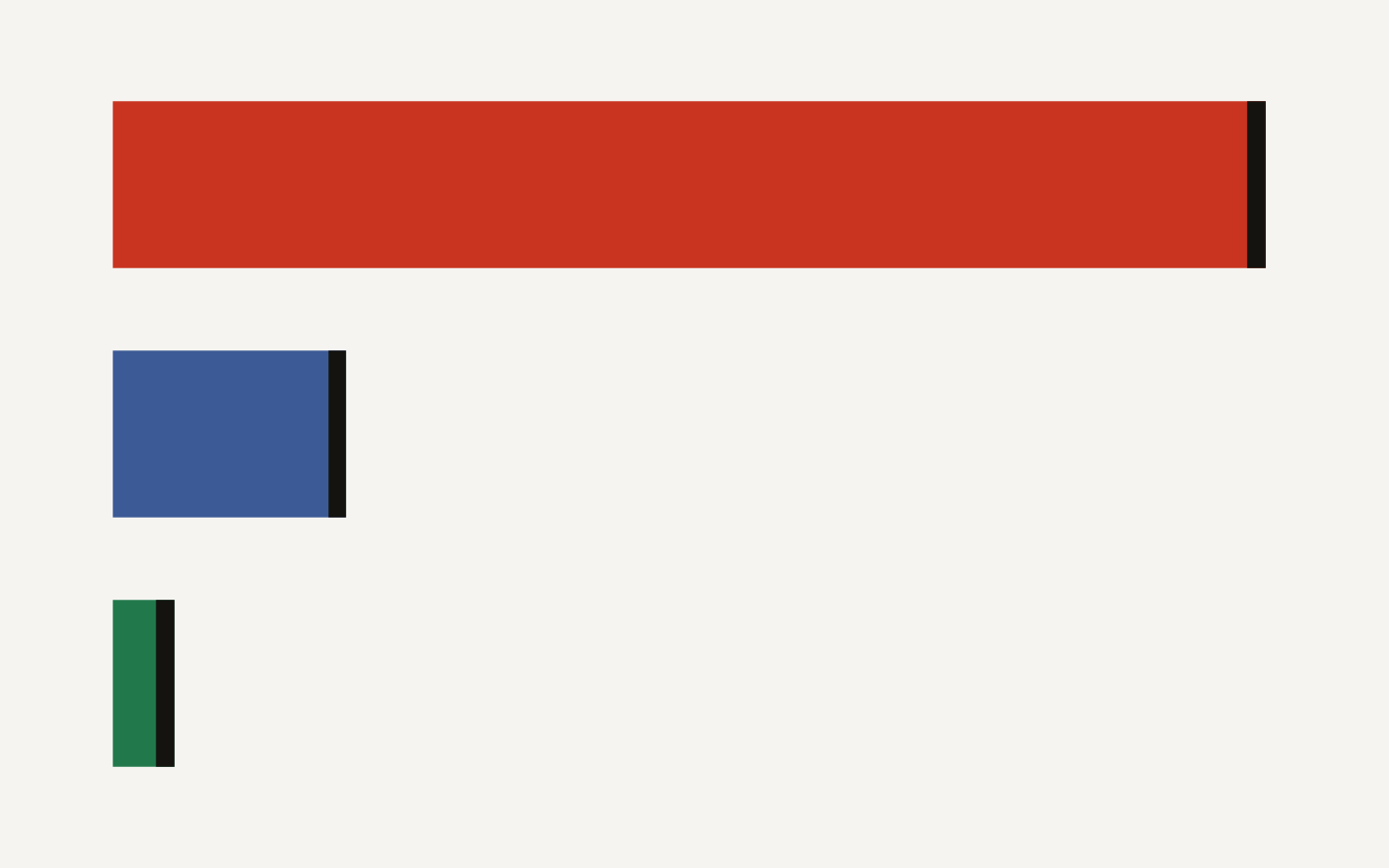 FortiBleed credential theft scale showing 430,000 FortiGate firewalls targeted, 86,644 compromised devices, and 22,405 unique domains.