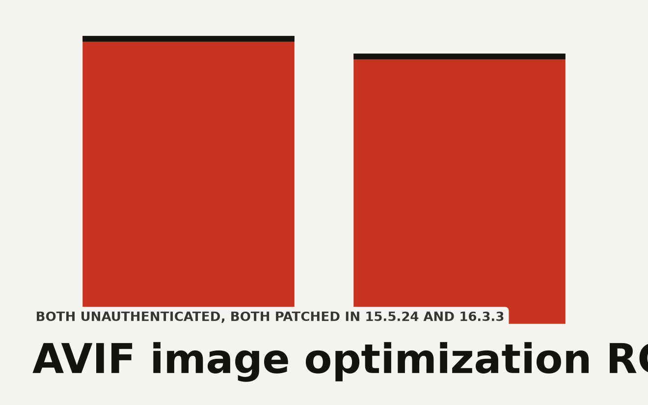 Bar chart comparing the two critical Next.js CVEs from August 2026: AVIF image optimization RCE scoring 9.5 and Windows path traversal RCE, both unauthenticated and both patched in versions 15.5.24 and 16.3.3.