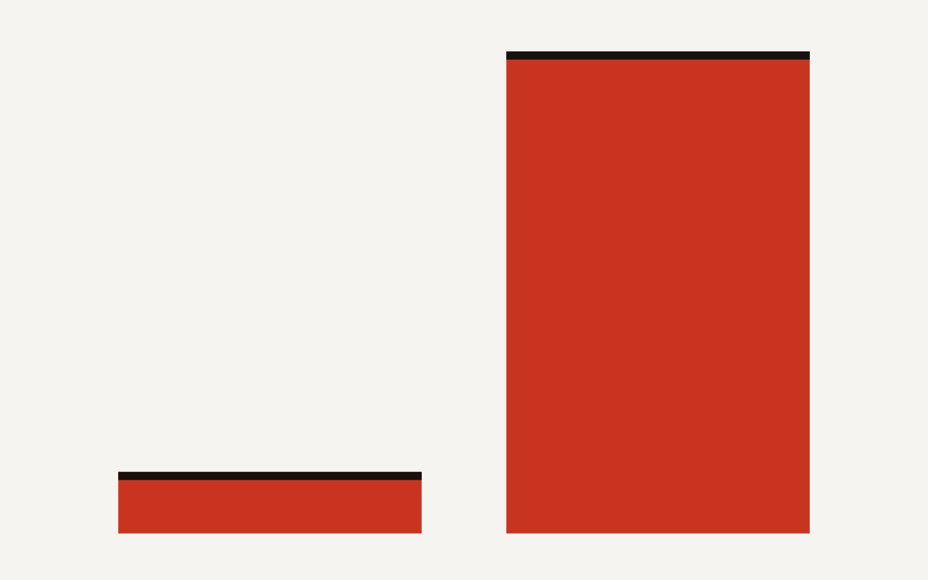 VS Code Tasks supply chain attack affected 2 npm packages and 16 Go packages, according to JFrog Security Research.