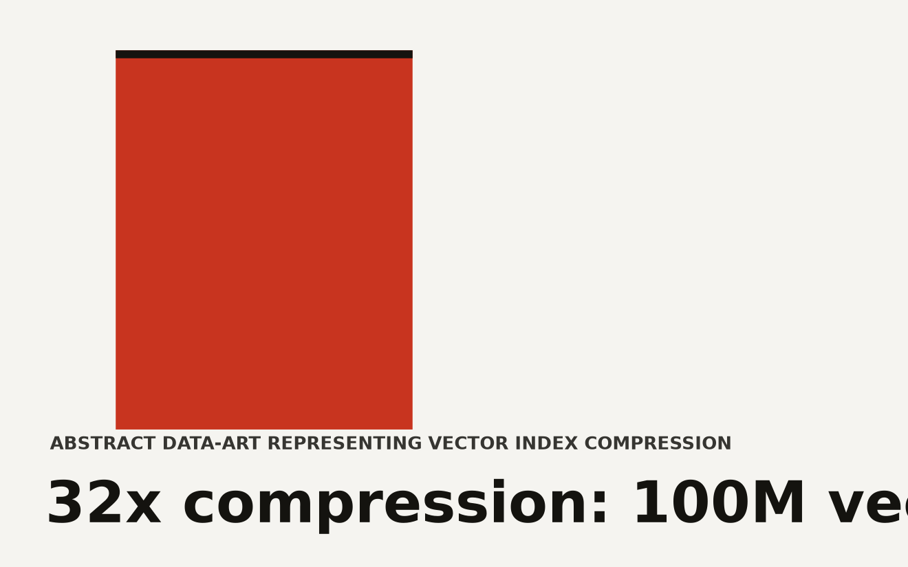 Lakebase Search GA benchmark: 104 QPS at 0.942 recall with 18ms P99 latency on LAION-100M, plus 32x compression cutting 100M vector index from 300GB to under 10GB RAM