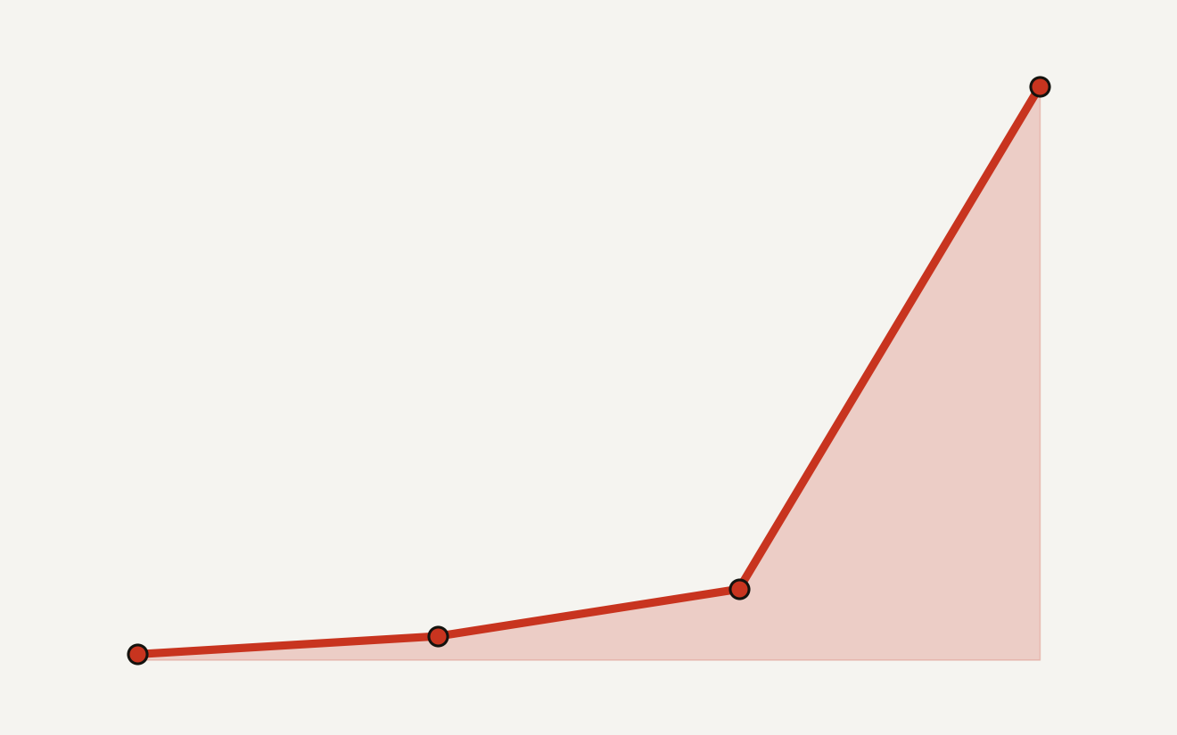 Databricks PAT auto-scoping timeline showing 30 days of API observation, a 7 day reminder before enforcement, 90 day unused PAT revocation, and the 730 day default maximum token lifetime.