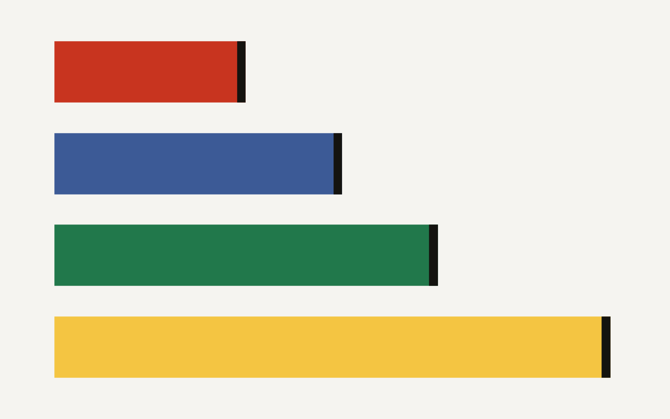 Reported diffusion language models speed bars showing Mercury Coder Small at 737 tokens per second, Mercury Coder Mini at 1109, Gemini Diffusion at 1479, and Seed Diffusion Preview at 2146.