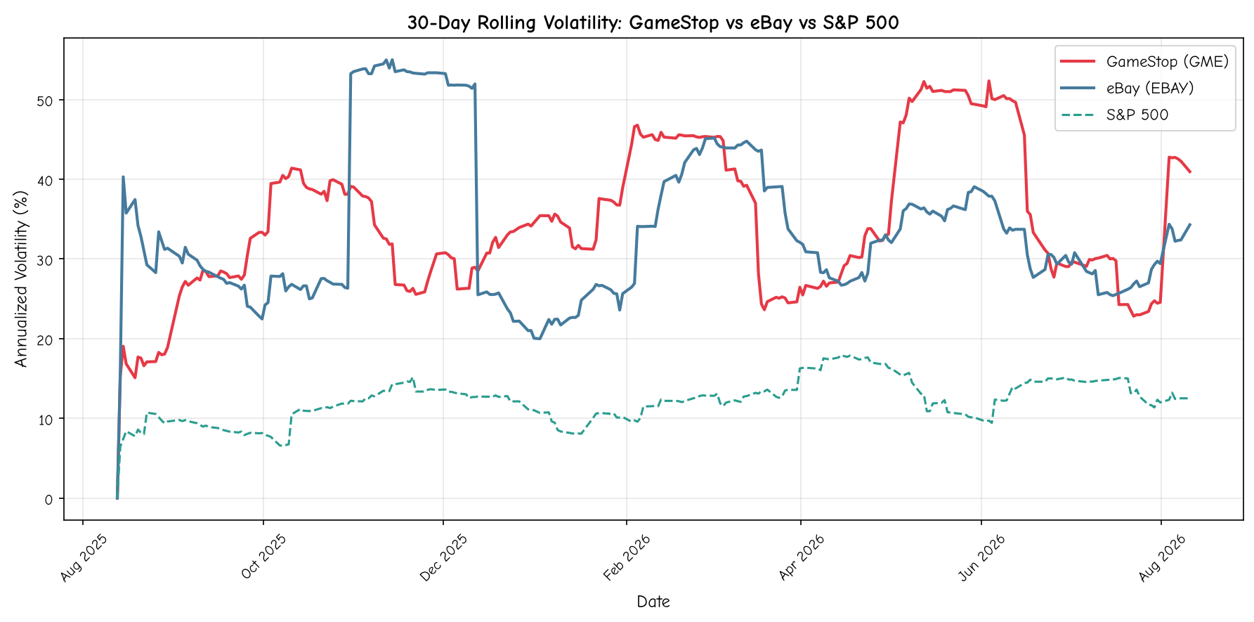 30-Day Rolling Volatility