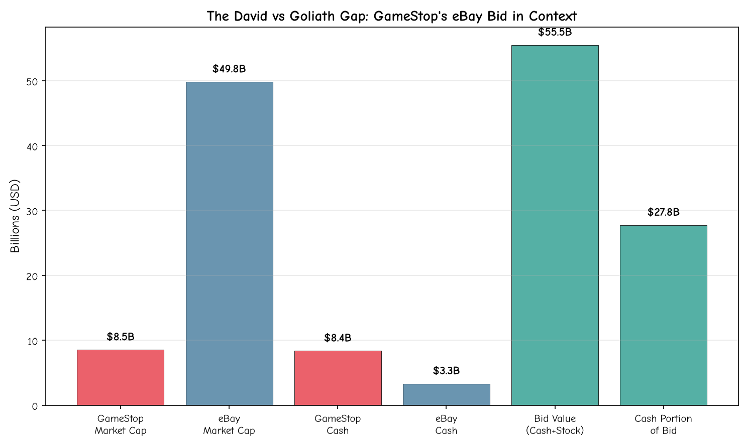 The David vs Goliath Gap