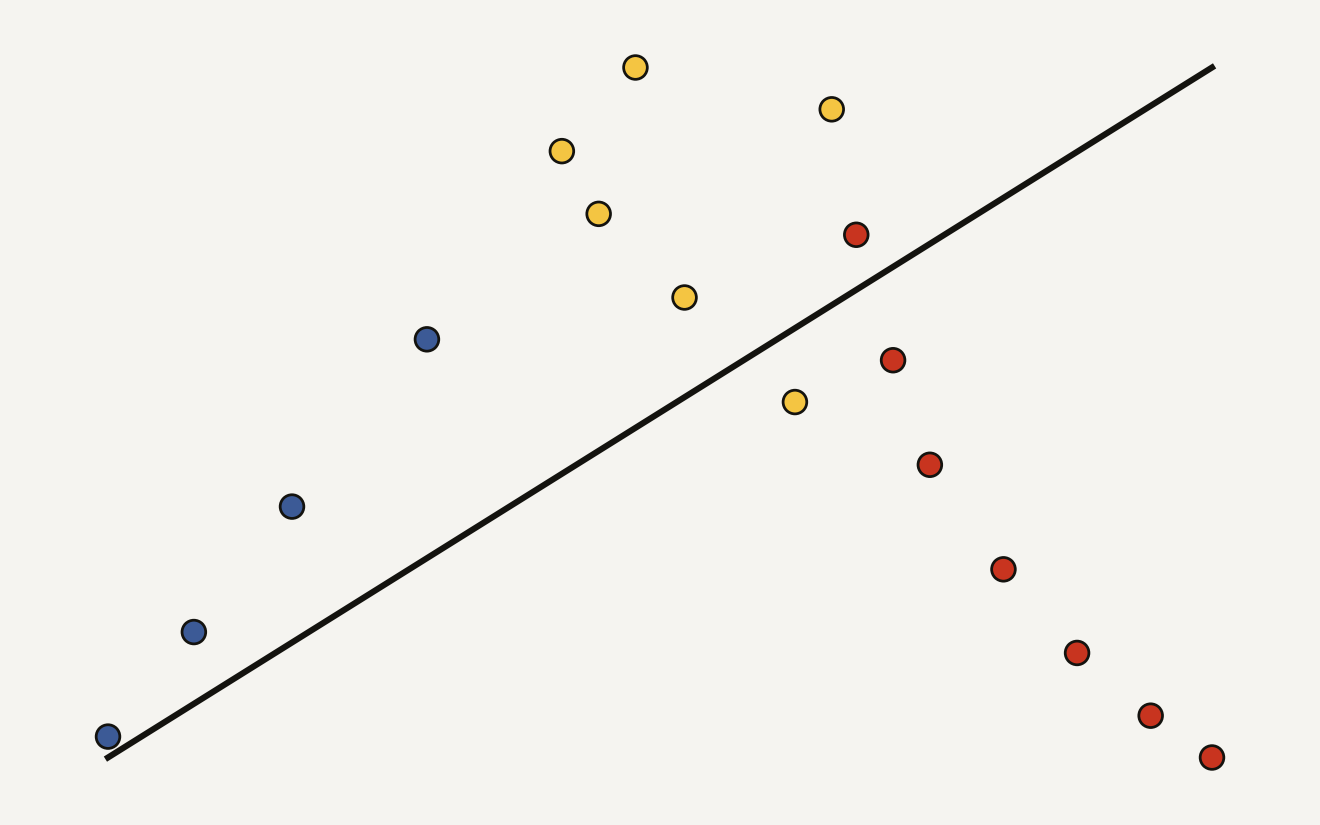 Scatter of about 17 dictionary concepts plotted by cosine distance from a seed word, clustered into a near band of banned cliches and a middle band of surprising-but-related lenses the generator is allowed to use.