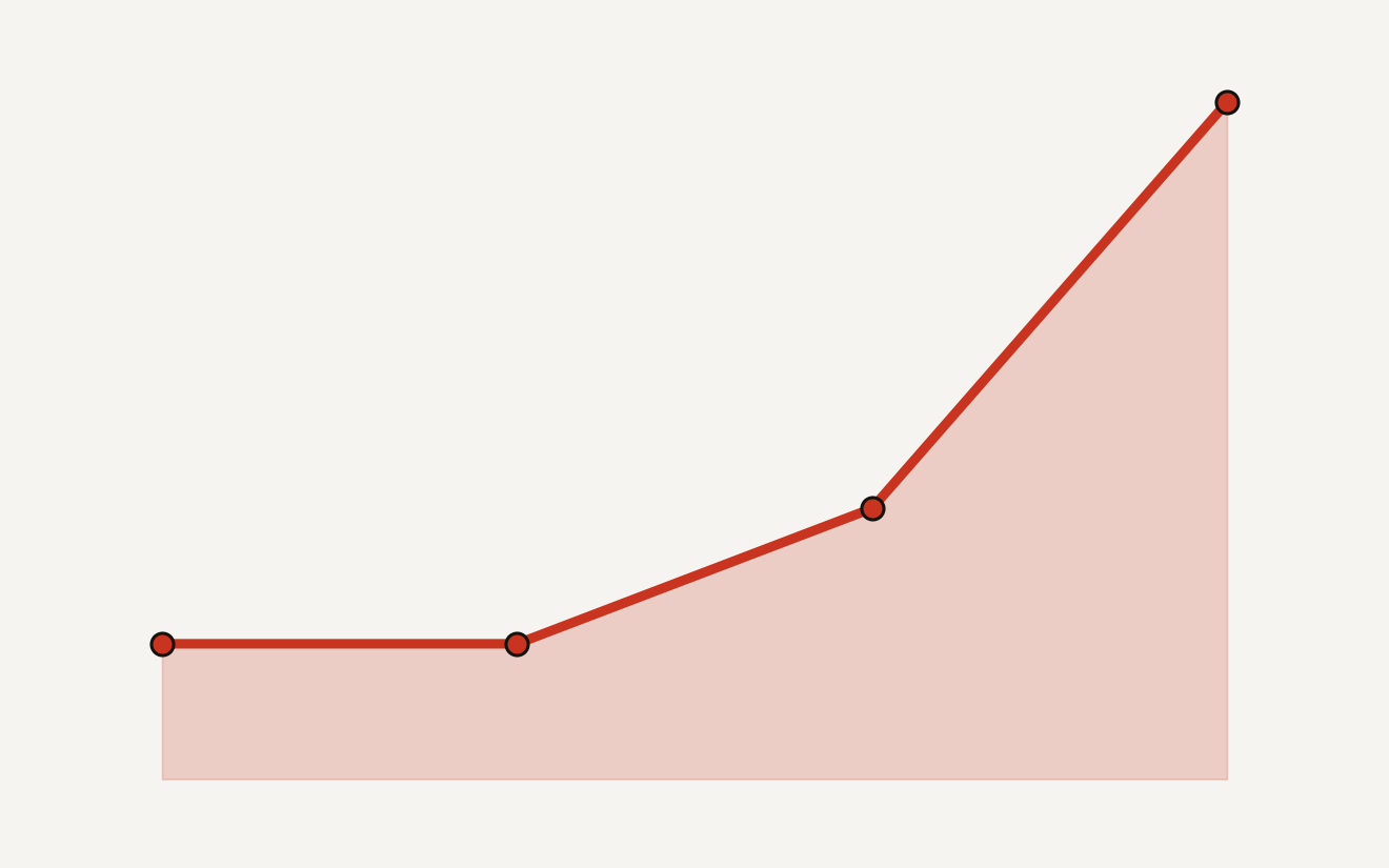 Matillion Context Engine control counts: 2 crawler types, 2 graph availability modes, 4 Mission Control board columns, and a 10 task in-progress limit.