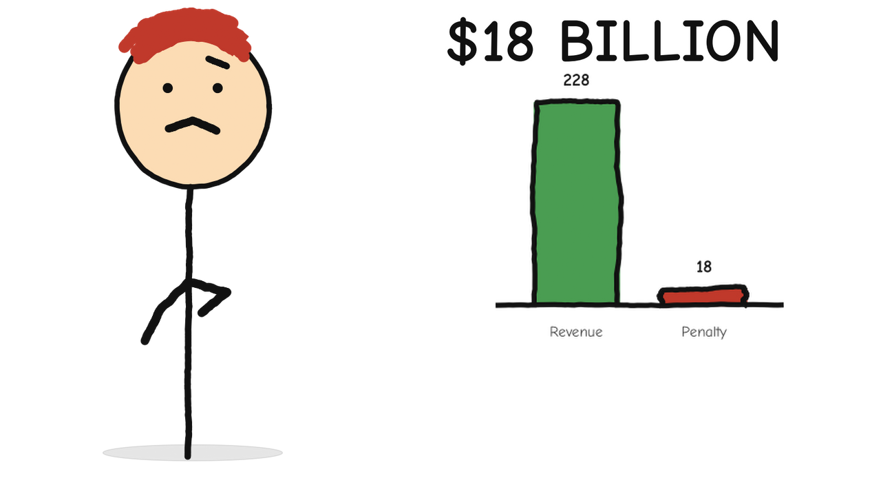 Hand-drawn stick figure thumbnail with the text "$18 BILLION" for the video Meta Paid $18 Billion. The Market Didn't Blink.