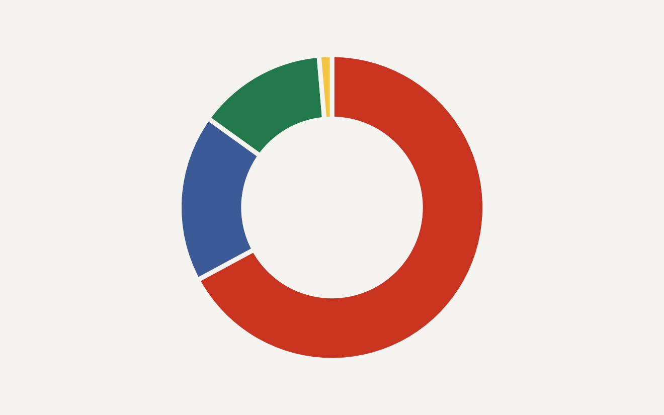 Miasma worm disabled 73 Microsoft GitHub repos: 49 under Azure, 13 under Azure-Samples, 10 under microsoft, and 1 under MicrosoftDocs.