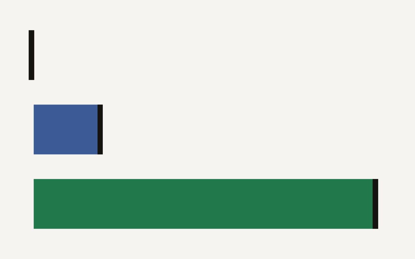 Mythos 5 access reopened to at least 100 approved US agencies and companies, while GPT-5.6 started with around 20 partners and Fable 5 public access remained 0.