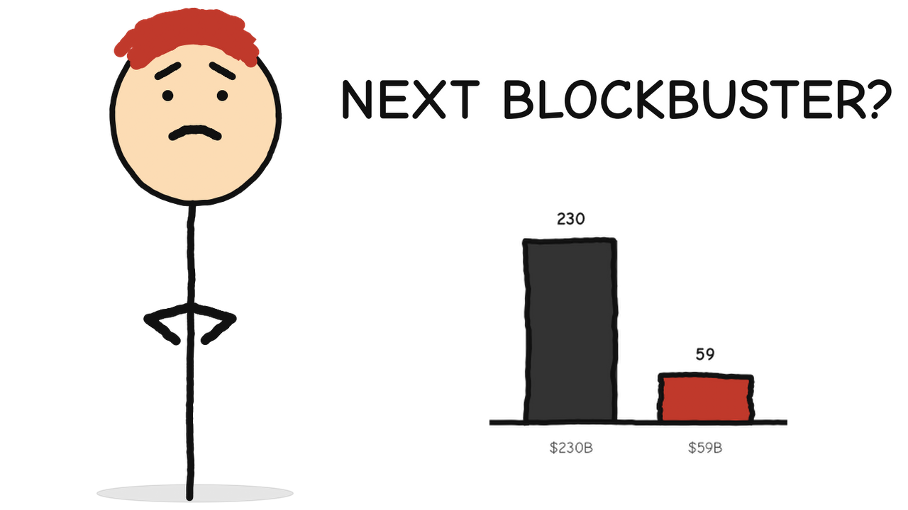 Hand-drawn stick figure thumbnail with the text "NEXT BLOCKBUSTER?" for the video Nike's $170 Billion Collapse (It's Worse Than You Think)