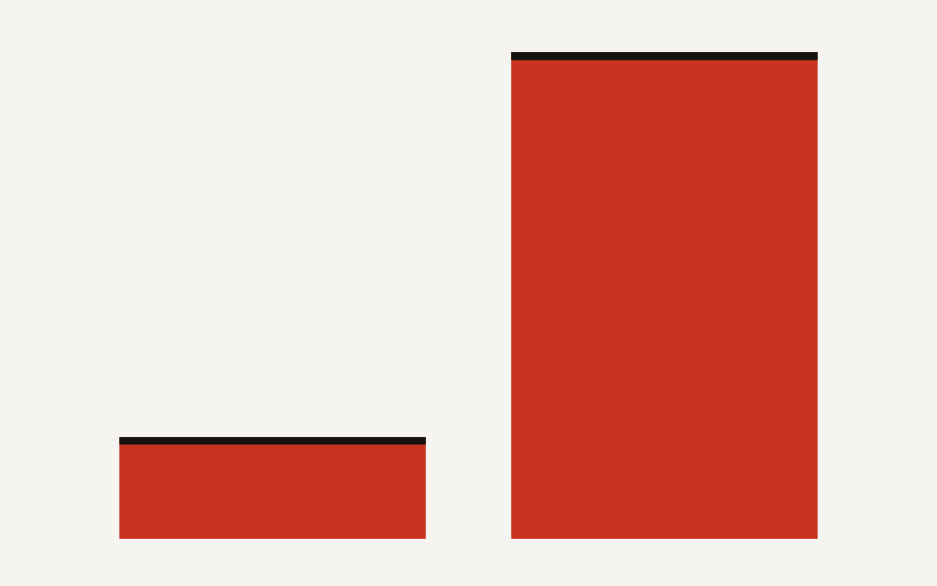 Oracle AI layoffs abstract bar chart showing restructuring costs rising from $374 million in fiscal 2025 to $1.8 billion in fiscal 2026.