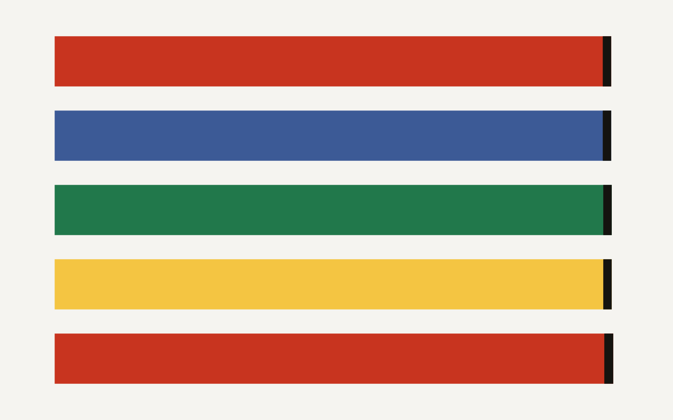Post-quantum cryptography deadline comparison showing Google and Cloudflare at 2029, White House key establishment at 2030, White House signatures at 2031, and NIST general disallowance at 2035.