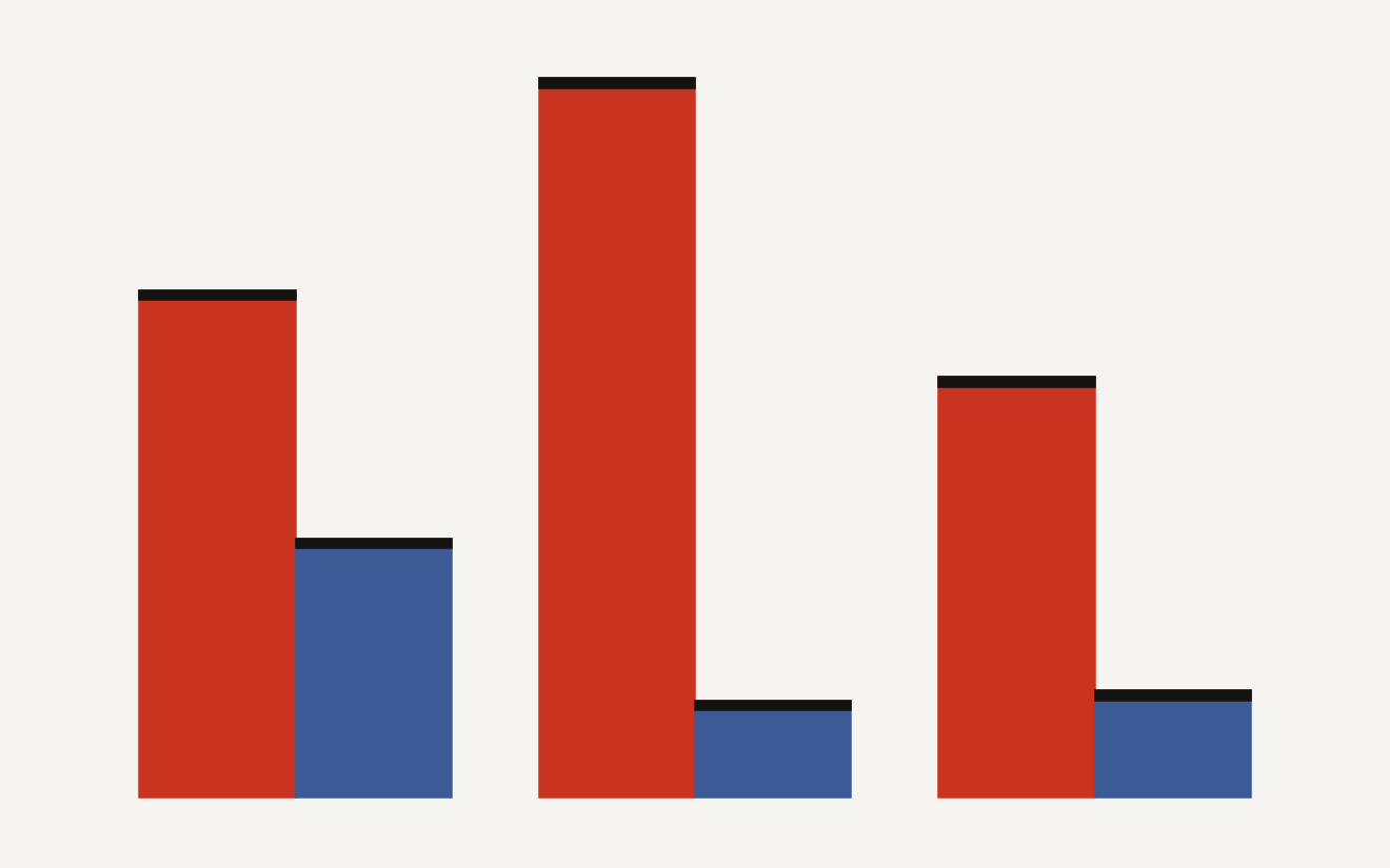 Siri AI model tests show AFM 3 Cloud at 64.7 percent preference versus 8.7 percent for the 2025 server baseline, and AFM 3 Core at 45.6 percent versus 23.3 percent.