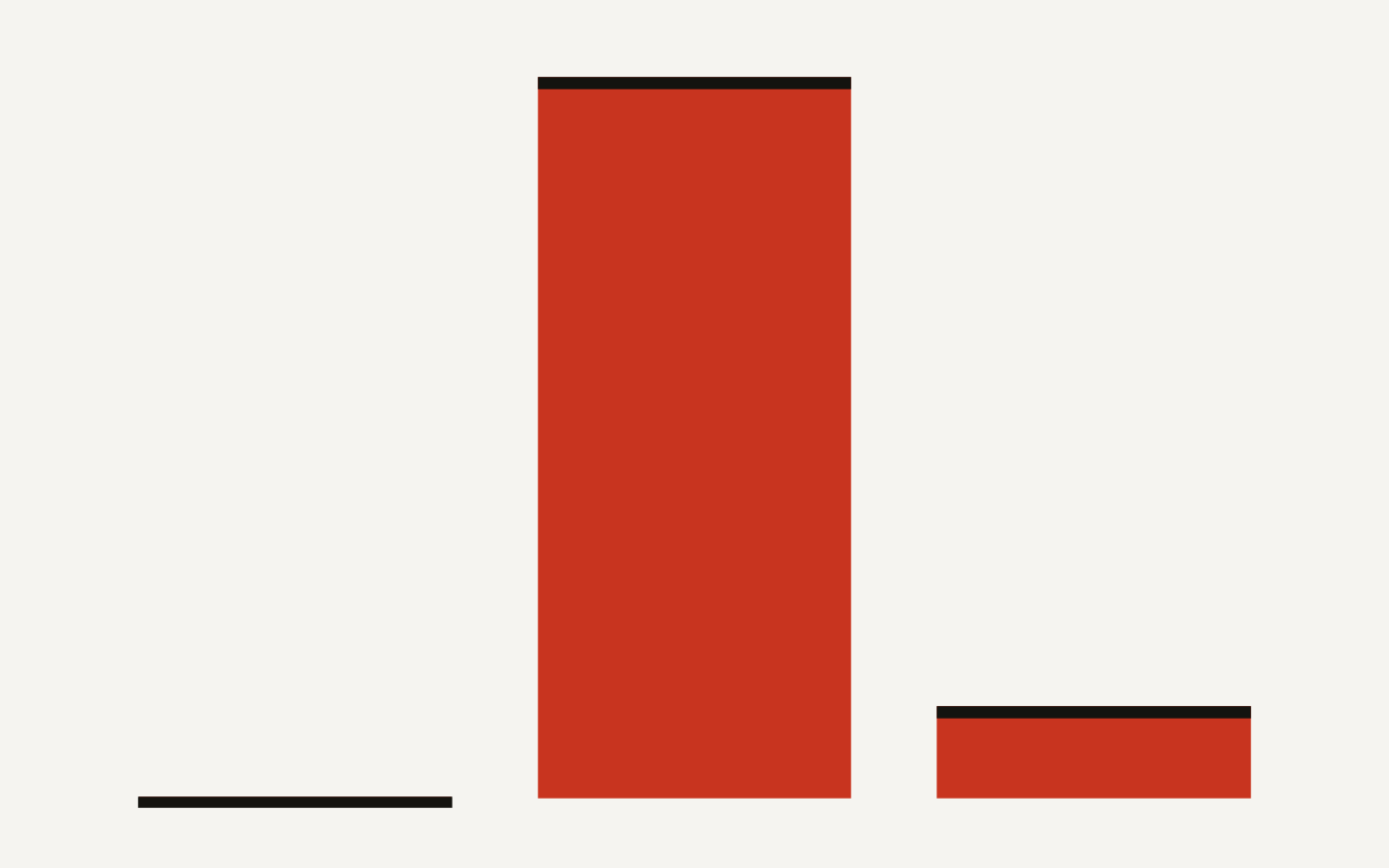 Snowflake Iceberg ADLS operating numbers showing 30 seconds default polling, 86,400 seconds maximum polling, and 10,800 seconds Account Usage latency.